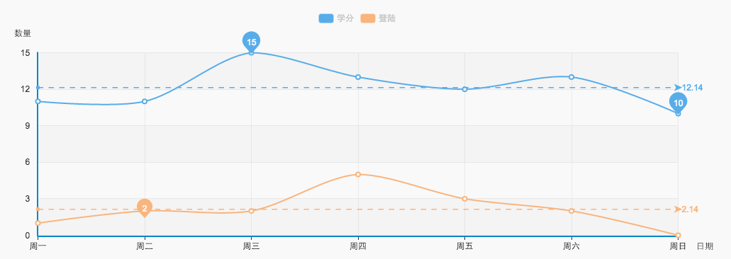 在线培训系统督学监控功能